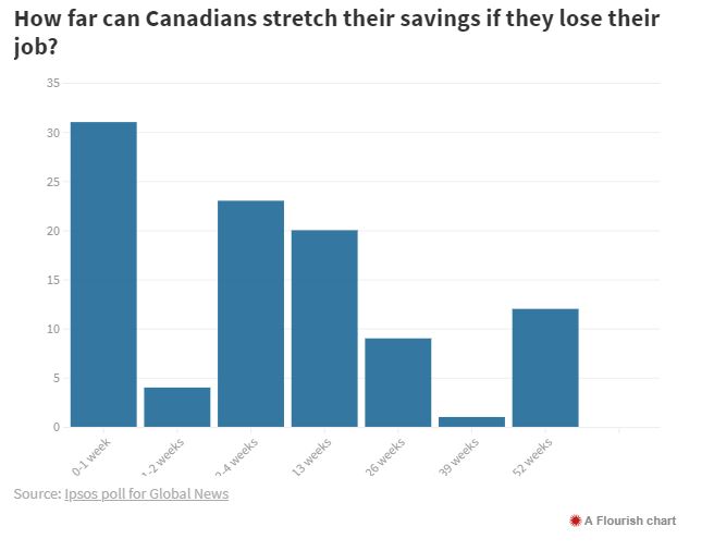 Ipsos poll for Global News