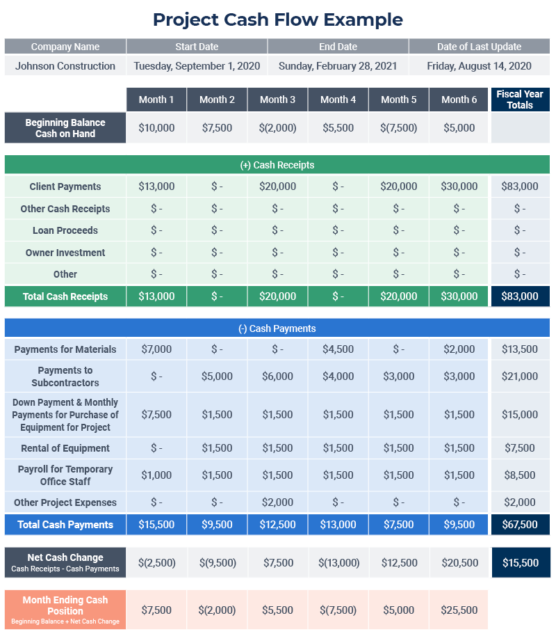 IC-Project-Cash-Flow-Statement-Hypothetical